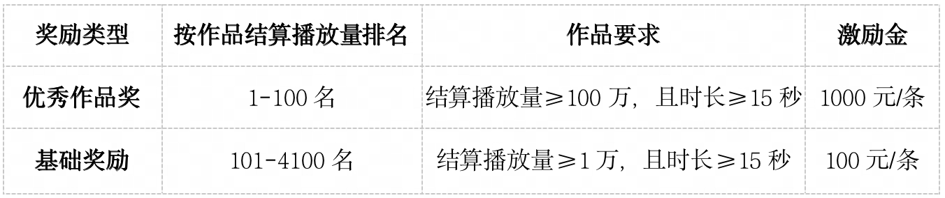 爱游戏中国官方网站|极品惊天动地|“网易游戏新春开运补贴福利